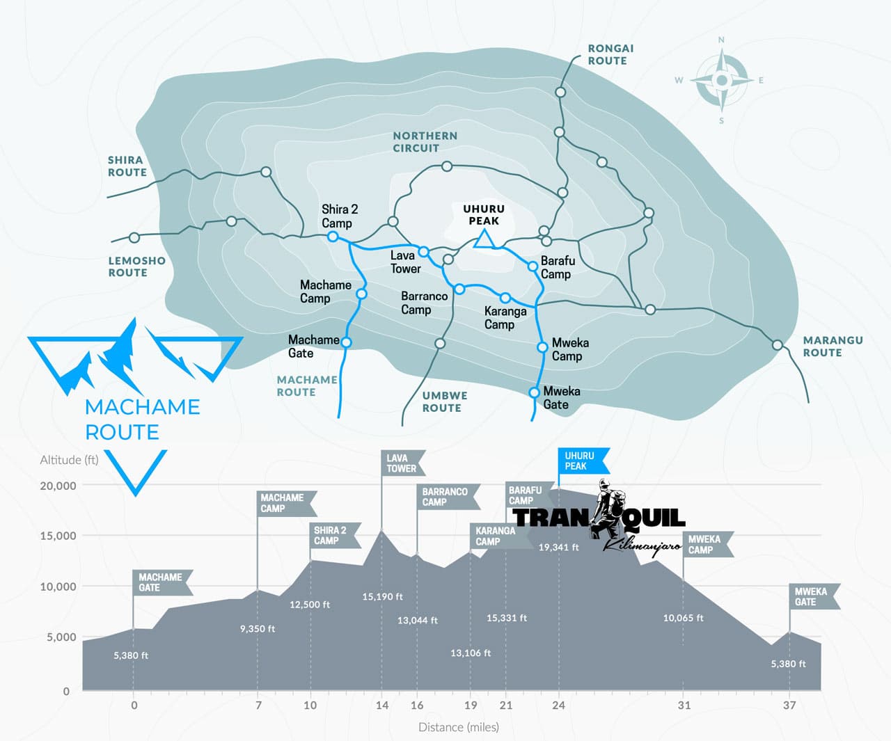 Machame Route map
