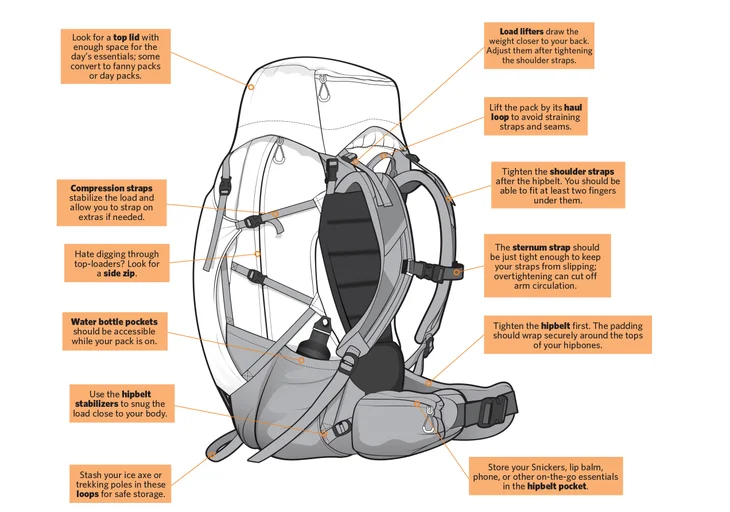 Daypack anatomy