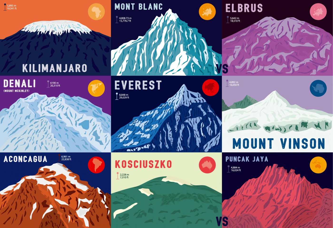 7 summits, Kilimanjaro elevation