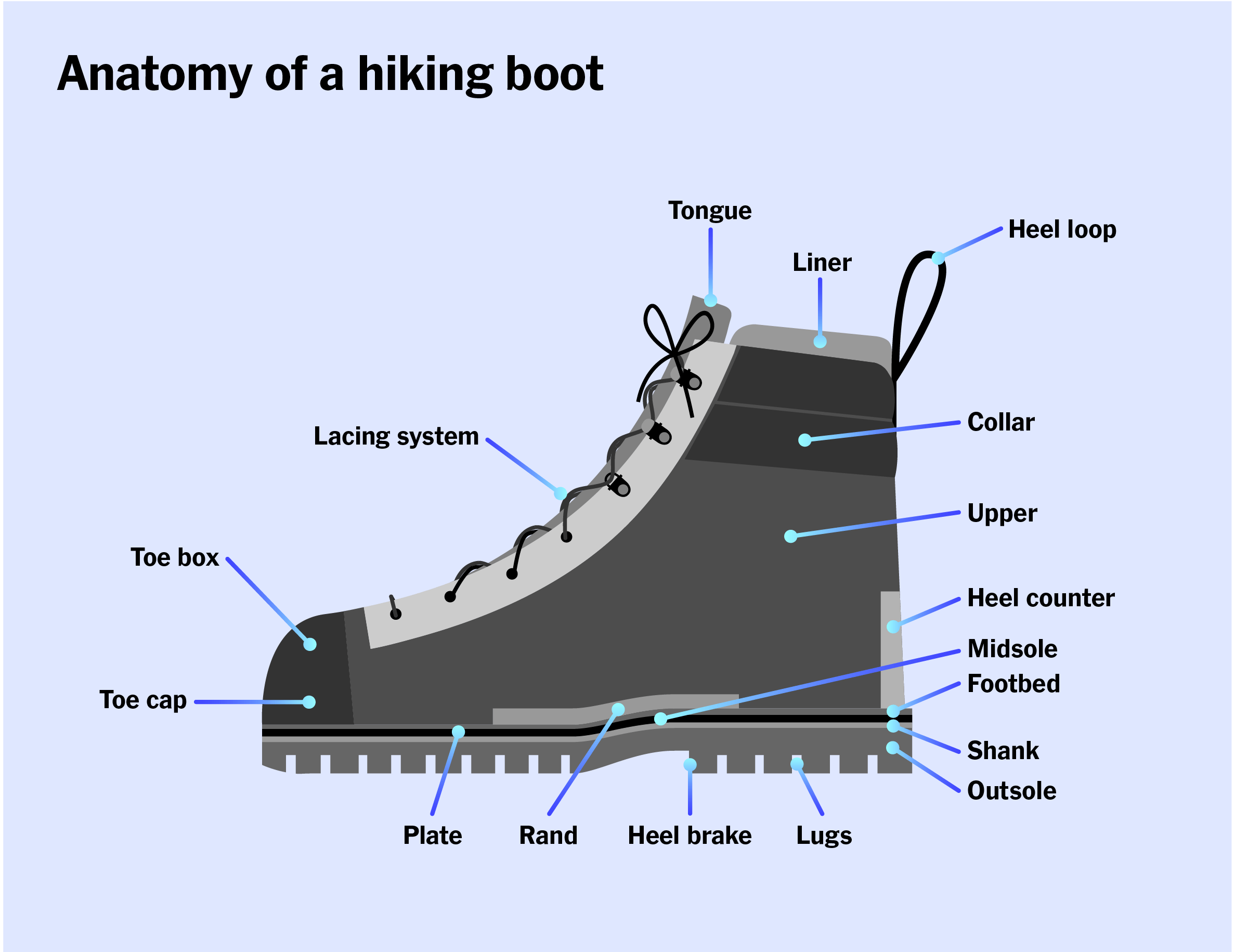 anatomy of hiking boots