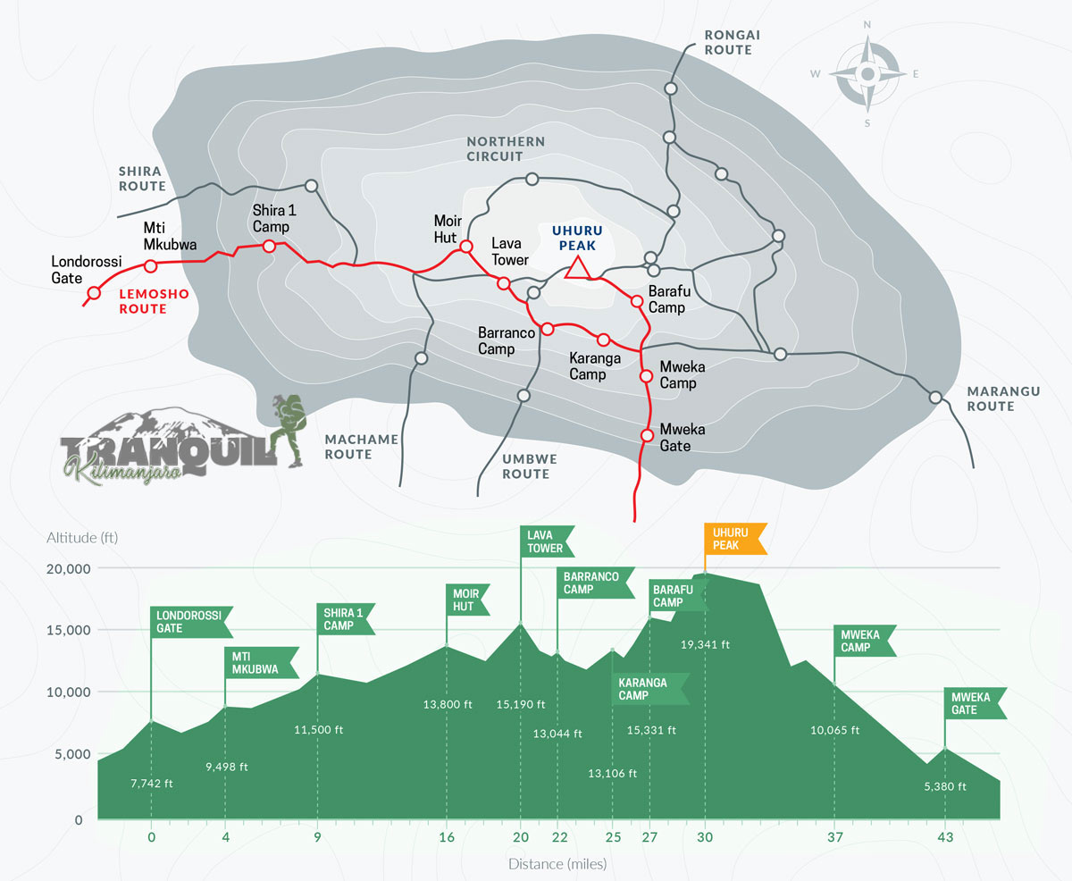 Lemosho Route map