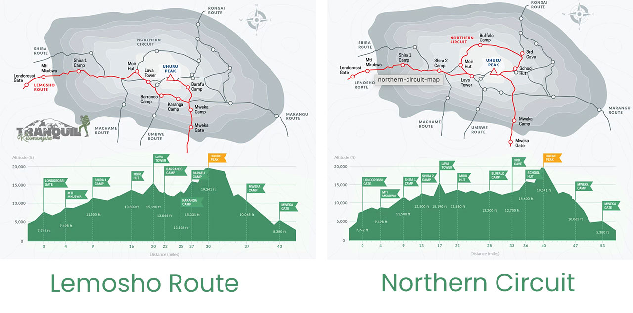 Lemosho vs Northern Circuit Maps