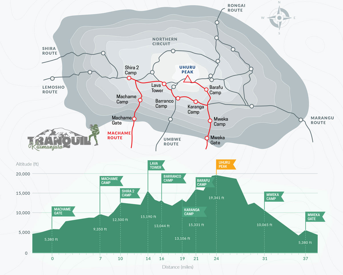 Machame route map