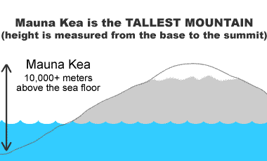 the tallest mountain