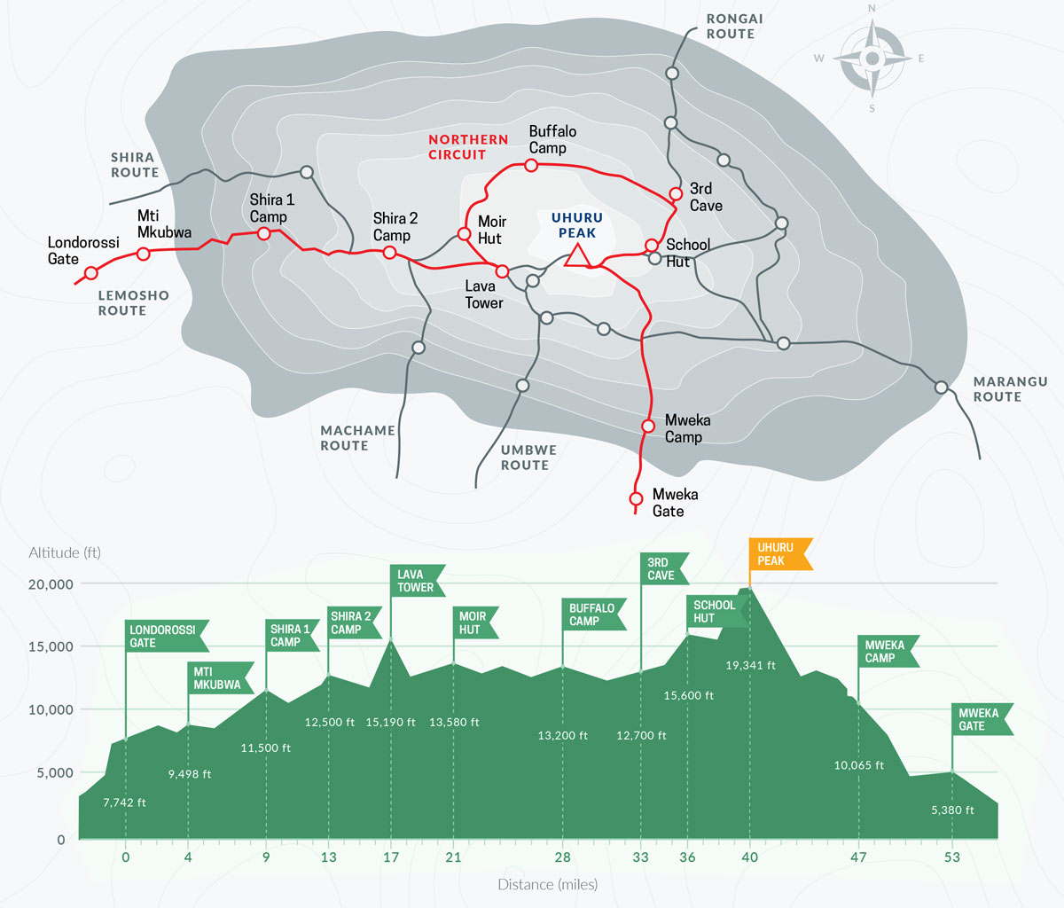 Northern Circuit Route Map