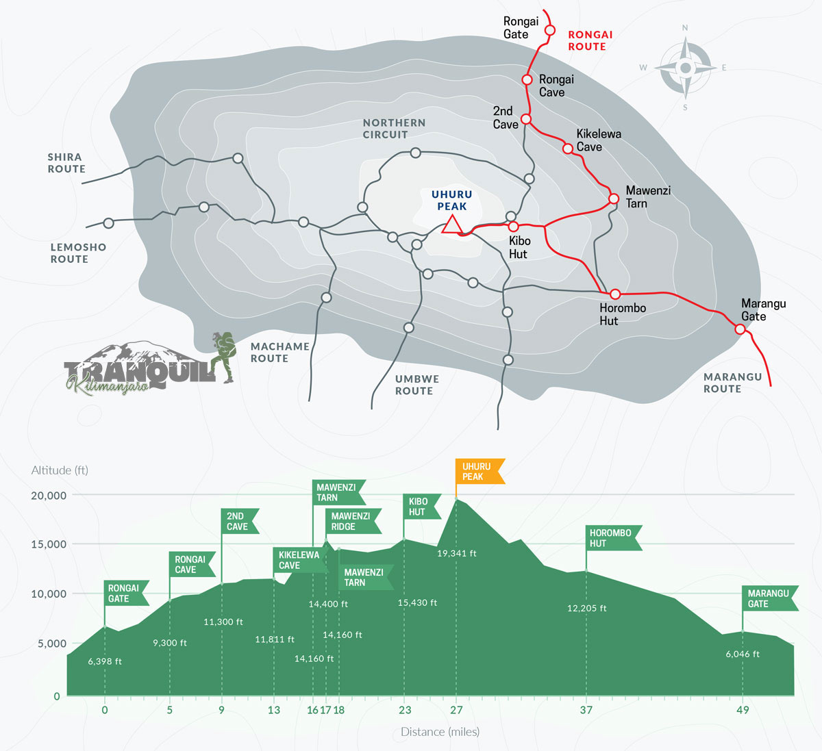 Rongai Route Map