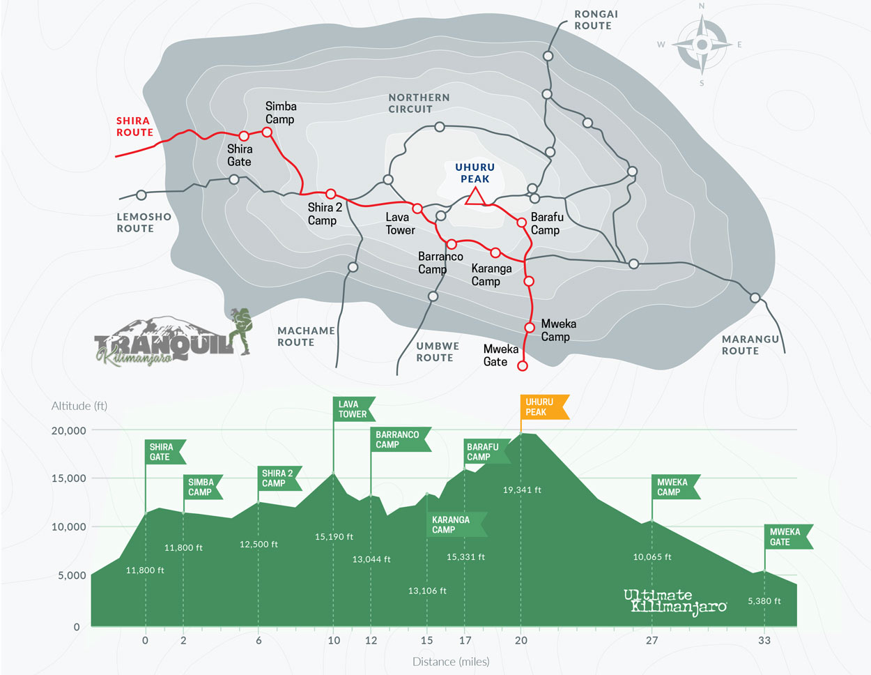 Shira Route Map