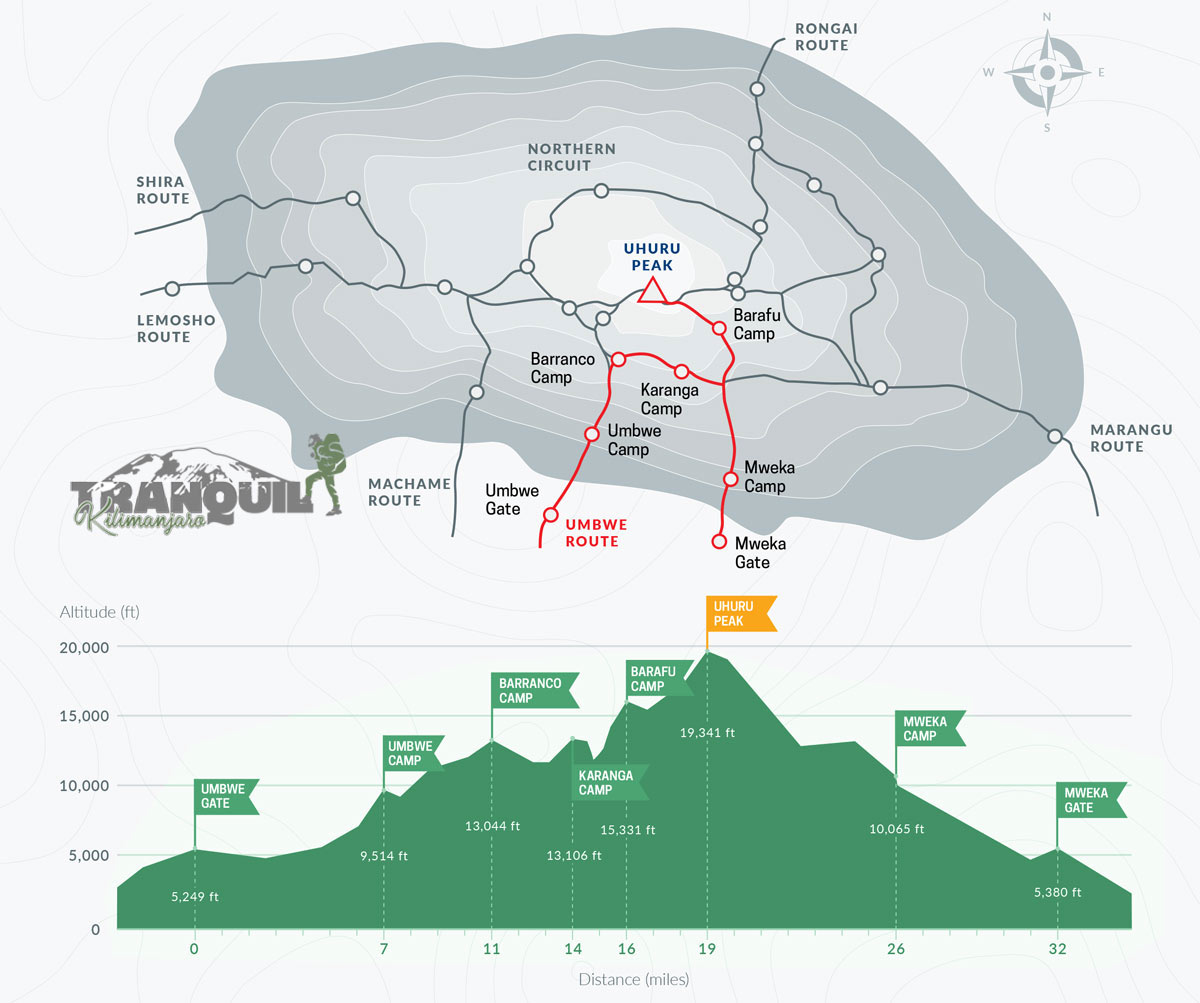 Umbwe Route Map